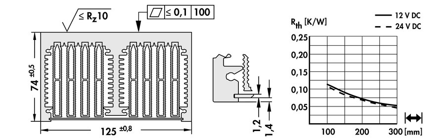 Heat Sink 200 x 125 x 75 (SK 200 - 125)
